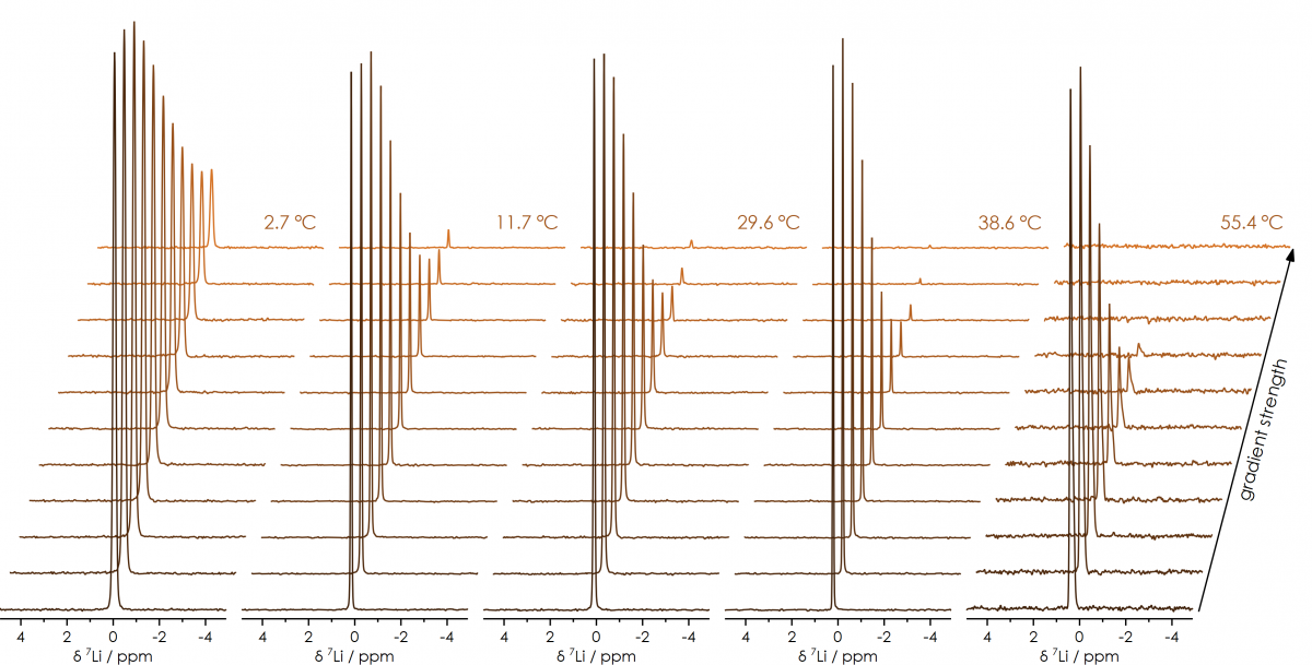 variable temperature variable temperature