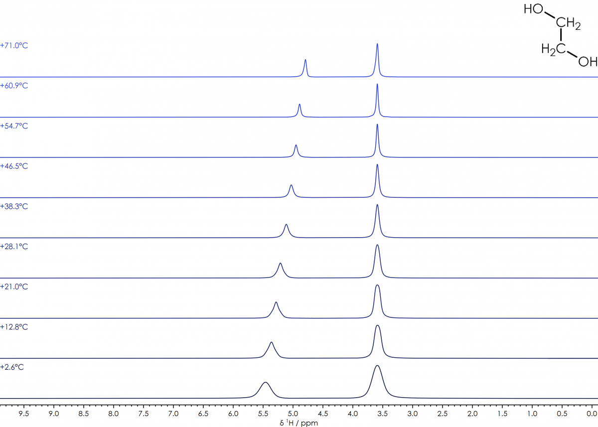 エチレングリコール, NMRを用いた温度計測 エチレングリコール, NMRを用いた温度計測