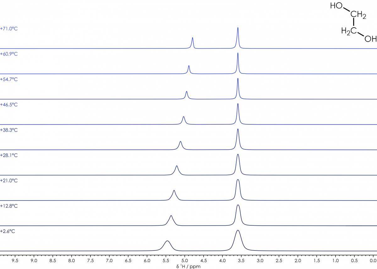 エチレングリコール, NMRを用いた温度計測