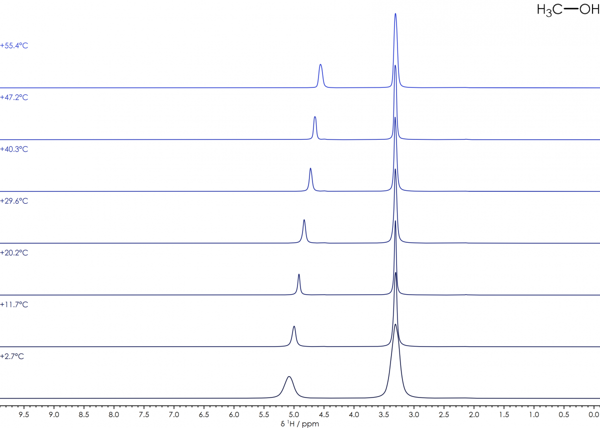 メタノール, NMRを用いた温度計測 メタノール, NMRを用いた温度計測