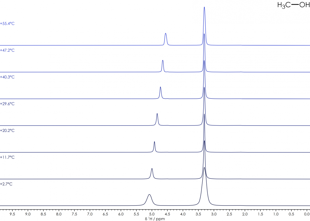 メタノール, NMRを用いた温度計測