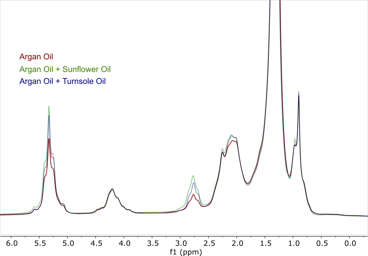 1H NMRスペクトル