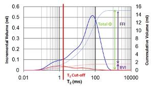 NMRを用いた坑井検層データのキャリブレーション